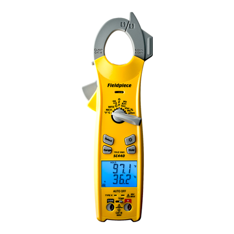 Meters